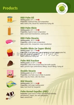 palm-stearin production